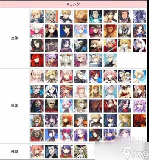 《fgo》节奏榜2023年2月一览