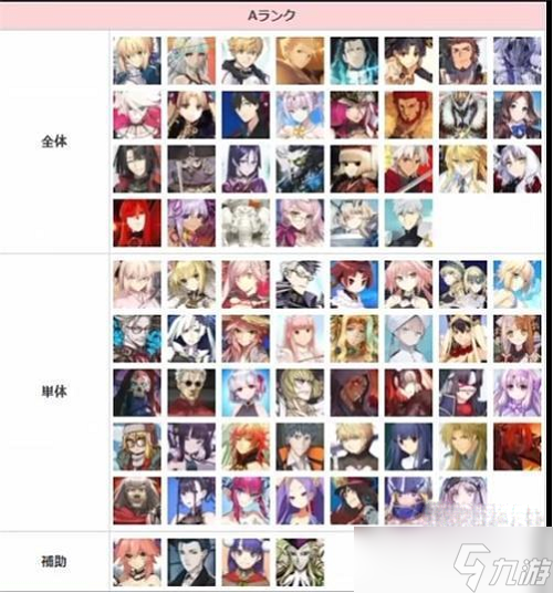 《fgo》节奏榜2023年2月一览