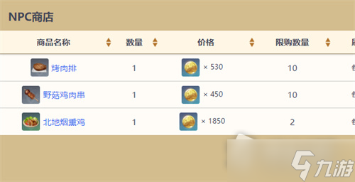 《原神》全NPC商人位置大全2023