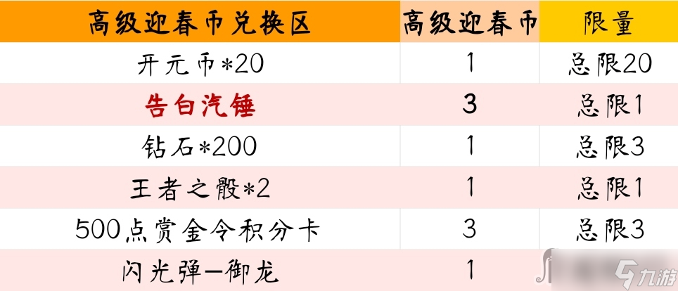 《cf手游》2023火线迎春宝库活动