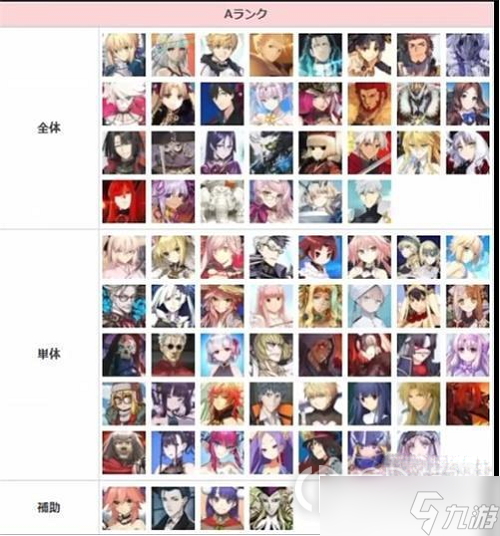 《fgo》节奏榜2023年2月一览