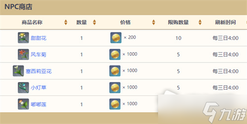 《原神》全NPC商人位置大全2023