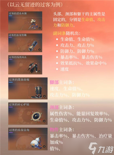 《崩坏星穹铁道》遗器系统介绍