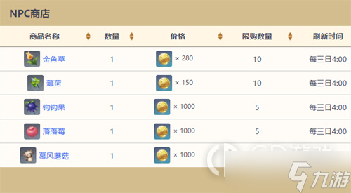 《原神》全NPC商人位置大全2023
