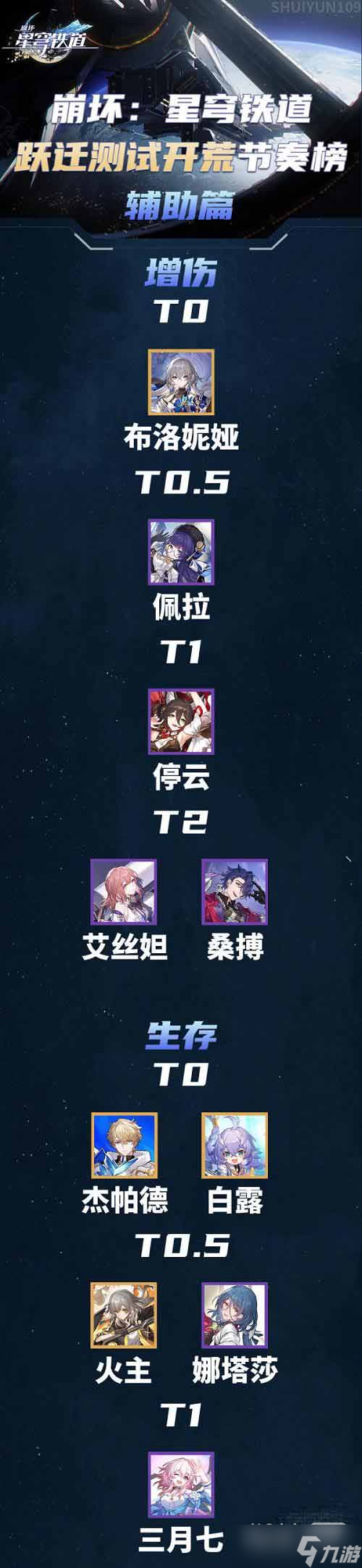 《崩坏星穹铁道》节奏榜详情2023