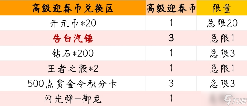 《cf手游》2023火线迎春宝库活动方法