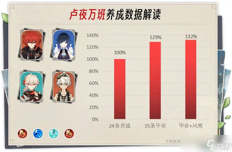 原神卢夜万班阵容玩法攻略一览