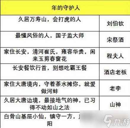 大話西游手游年俗守護(hù)人大全一覽