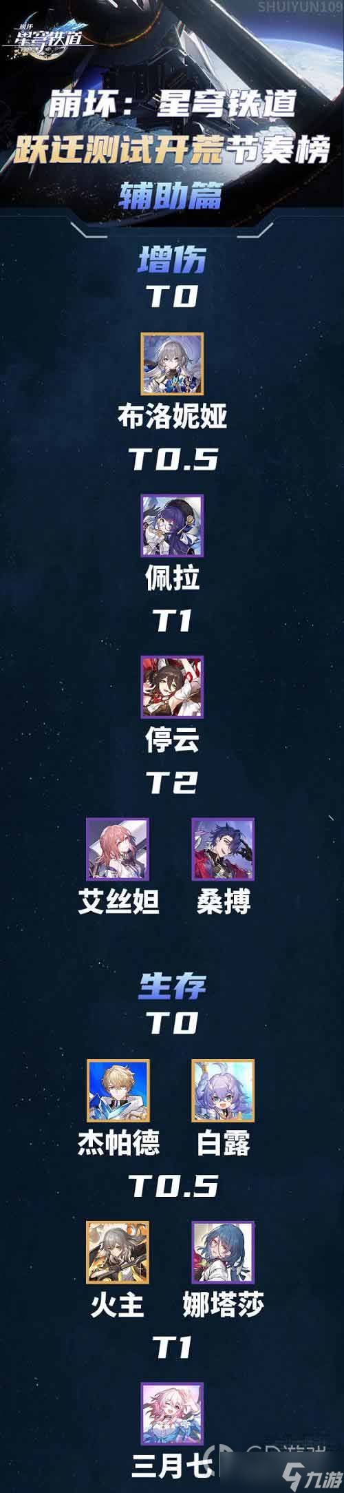 《崩坏星穹铁道》节奏榜一览2023