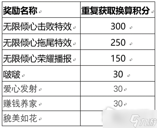 《王者荣耀》无尽之约个性祈愿概率怎么样