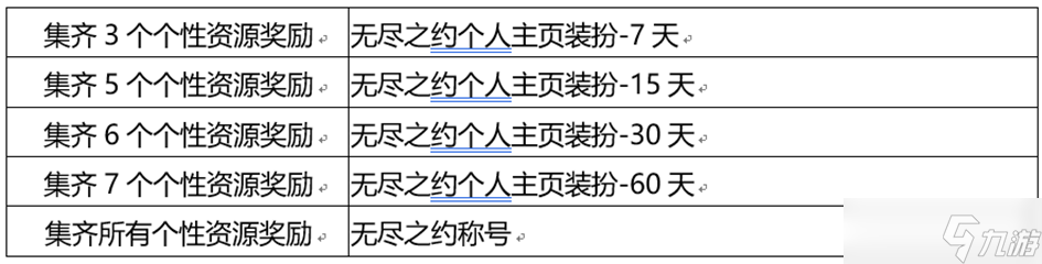 《王者荣耀》无尽之约个性祈愿概率怎么样