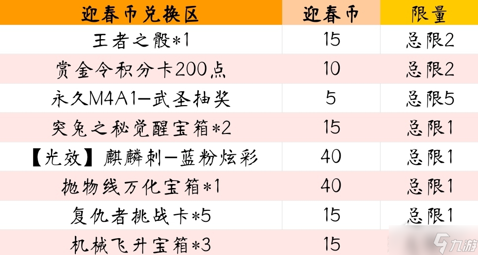 《cf手游》2023火線迎春寶庫活動一覽