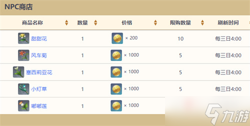 《原神》全NPC商人位置大全2023