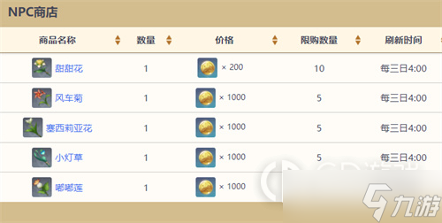 《原神》全NPC商人位置大全2023