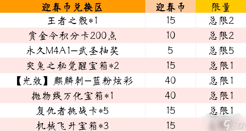 cf手游2023火線迎春寶庫(kù)活動(dòng)詳解