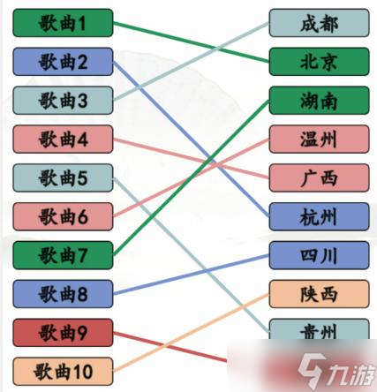 汉字找茬王省市歌找到对应的歌曲通关攻略