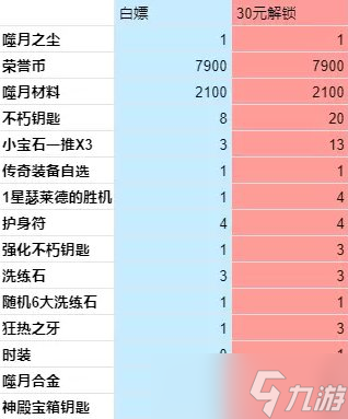 《暗黑破坏神不朽》小宝石最全获取攻略 每周146颗小宝石来源分享