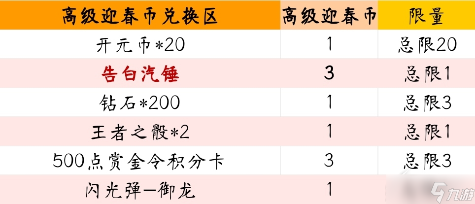 《cf手游》2023火线迎春宝库活动一览