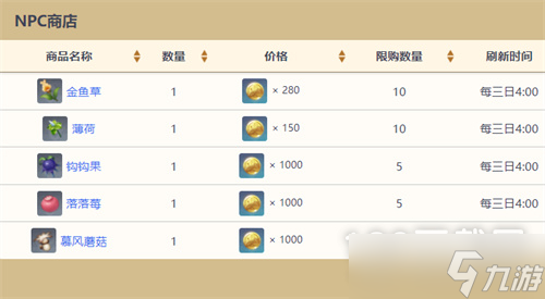 《原神》全NPC商人位置大全