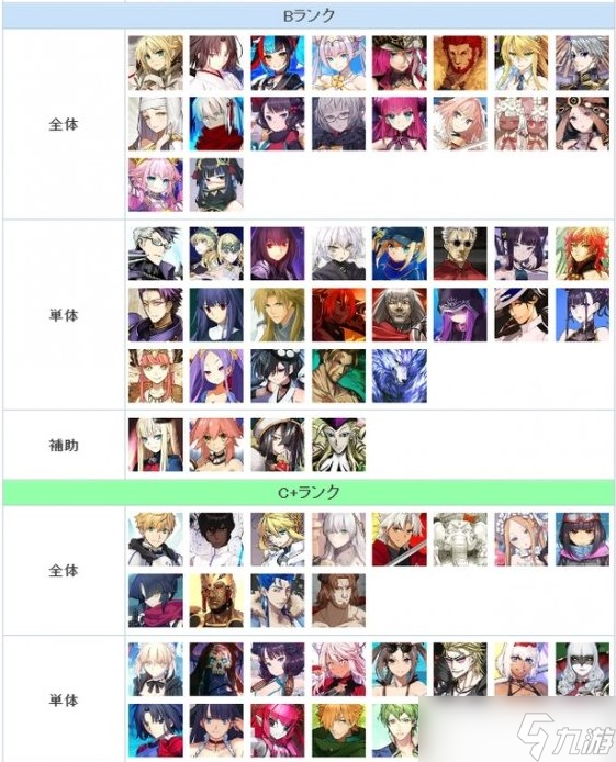 《FGO》日服2023年2月從者節(jié)奏榜一覽