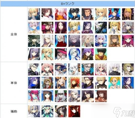 《FGO》日服2023年2月從者節(jié)奏榜一覽