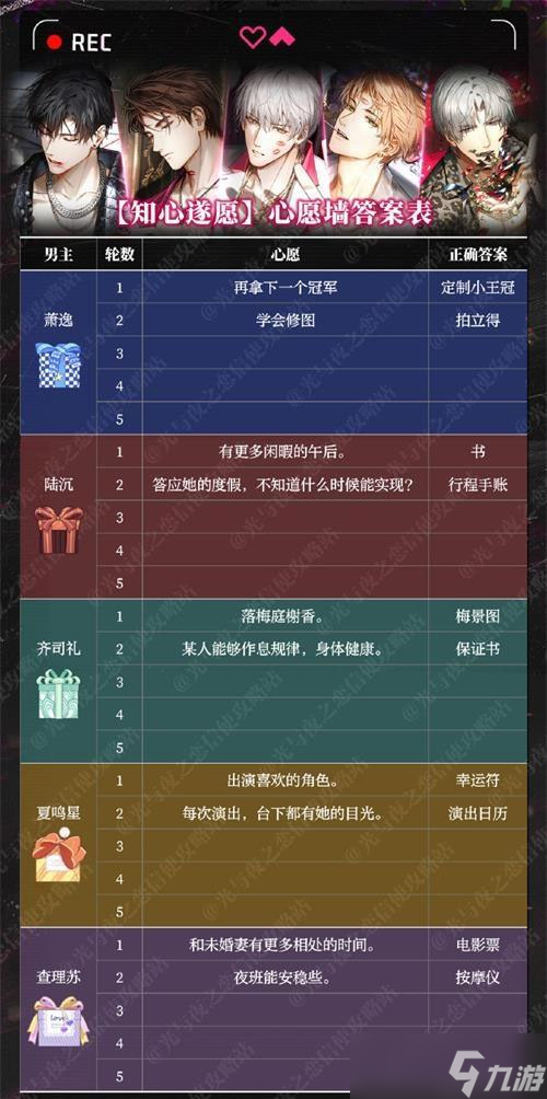 光与夜之恋知心遂愿答案是什么-知心遂愿答案大全一览
