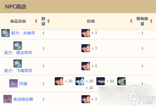 《原神》全NPC商人位置大全