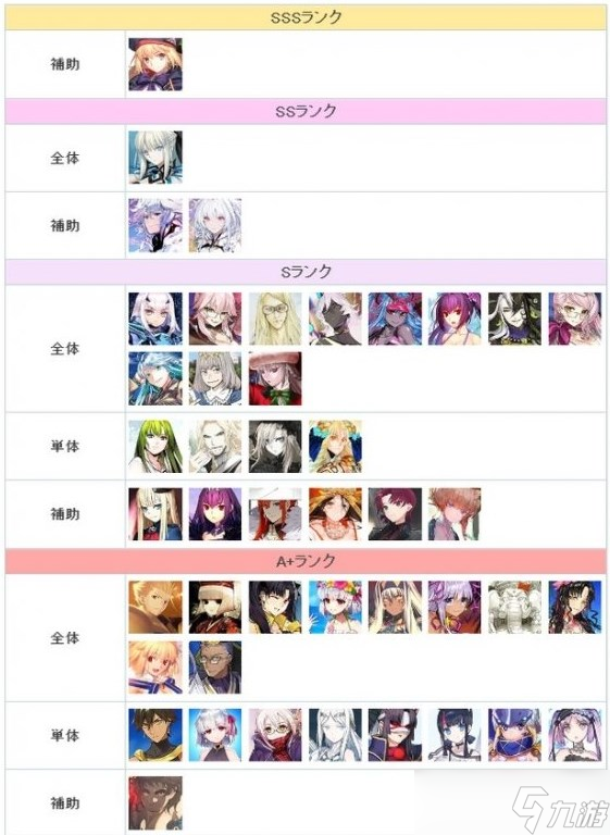 fgo节奏榜2023年2月最新 国服/日服2月英灵从者节奏榜一览