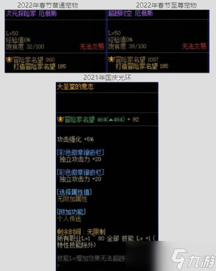dnf如何快速提升名望