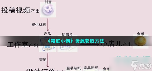 箱庭小偶資源怎么獲得-資源獲取方法