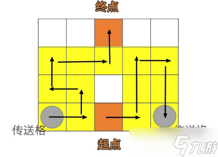 崩坏星穹铁道人非草木攻略大全