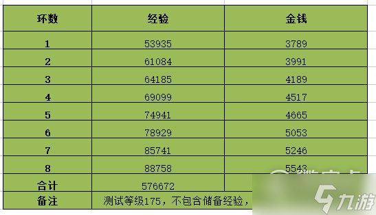 梦幻西游2023情人节环式任务攻略