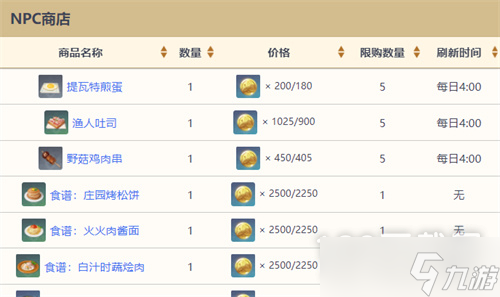 《原神》全NPC商人位置大全