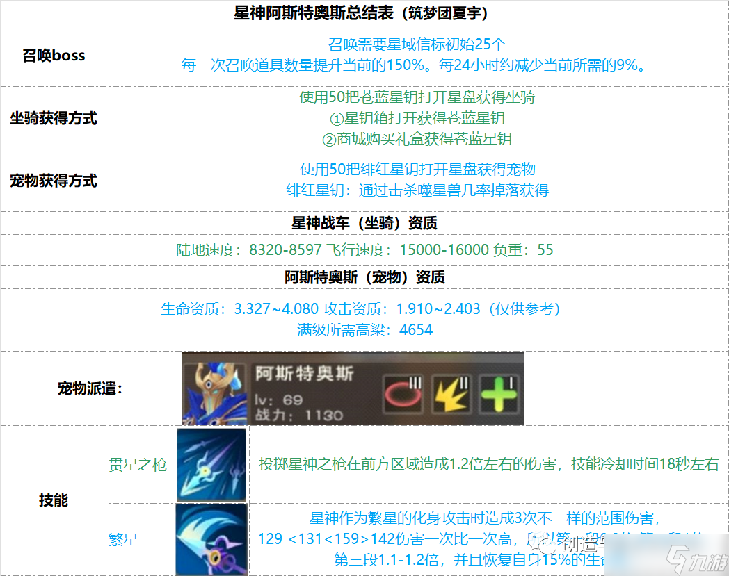 《创造与魔法》攻略——星神阿斯特奥斯技能强度解析