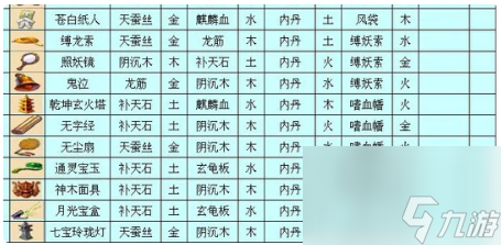 夢幻西游三級法寶怎么合成-三級法寶合成方法