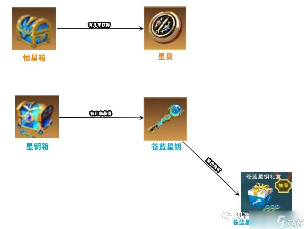 《创造与魔法》攻略——星神阿斯特奥斯技能强度解析