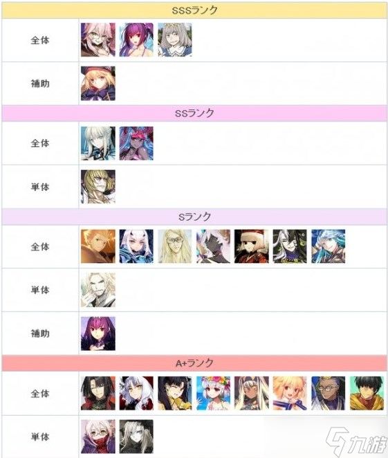 fgo节奏榜2023年2月最新 国服/日服2月英灵从者节奏榜一览