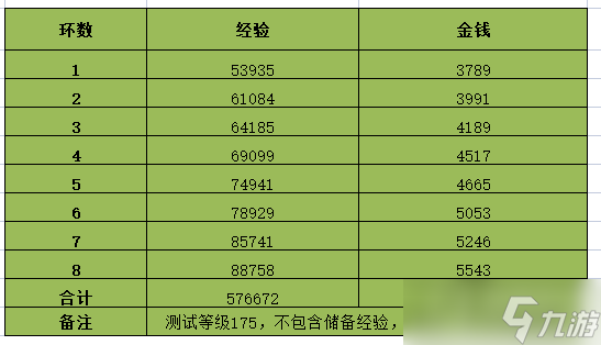 《夢幻西游》2023情人節(jié)環(huán)式任務(wù)怎么做方法