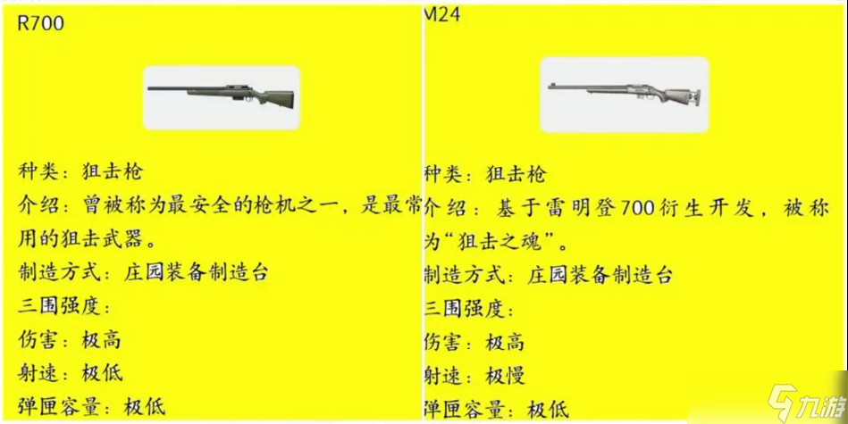 黎明觉醒新手枪械推荐