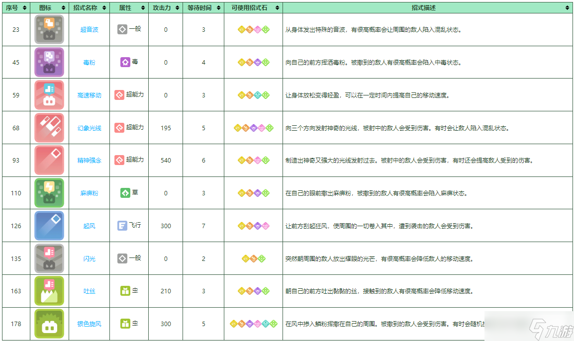 《宝可梦大探险》攻略——摩鲁蛾培养攻略