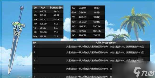 《原神》3.5新增武器前瞻预览介绍