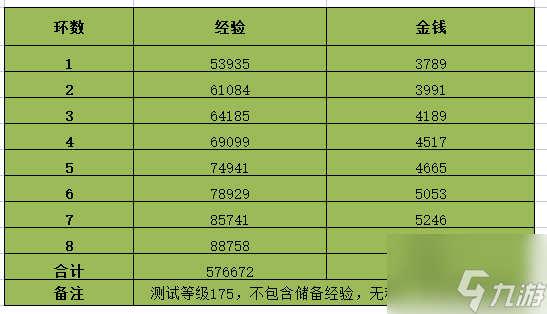 梦幻西游2023情人节环式任务攻略 具体一览