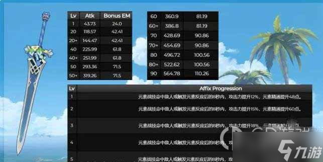 《原神》3.5新增武器前瞻预览