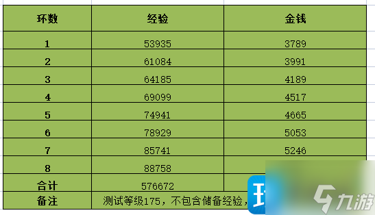 梦幻西游2023情人节环式任务怎么做-情人节环式任务速刷图文流程
