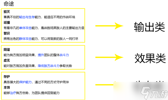 崩坏星穹铁道命途定位一览