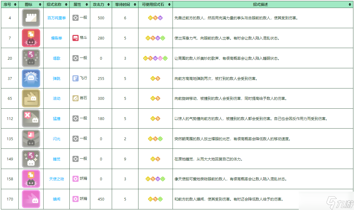 寶可夢大探險胖可丁怎么培養(yǎng)-寶可夢大探險胖可丁培養(yǎng)攻略