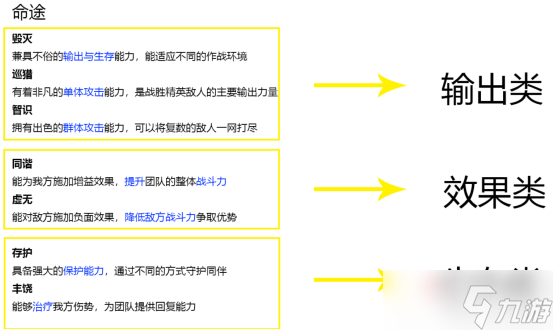 《崩坏星穹铁道》命途定位一览
