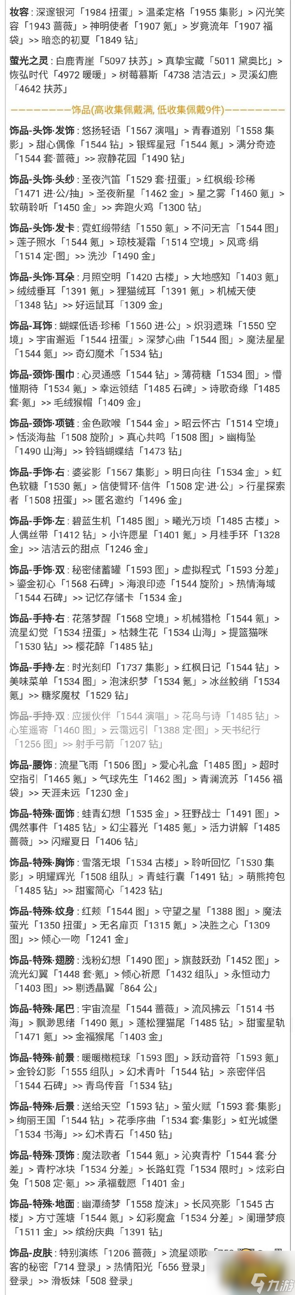 奇迹暖暖花香怡人怎么搭配 花香怡人高分搭配攻略