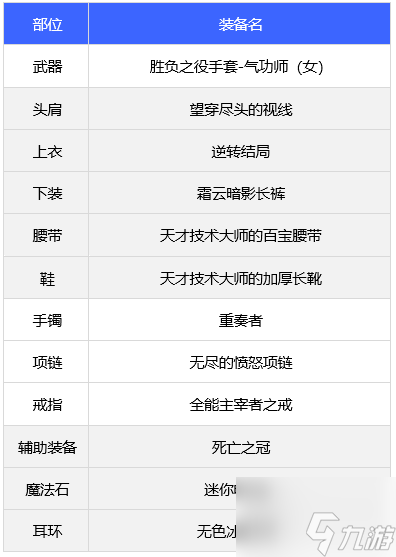 dnf女气功110版本装备怎么选-女气功110版本装备推荐