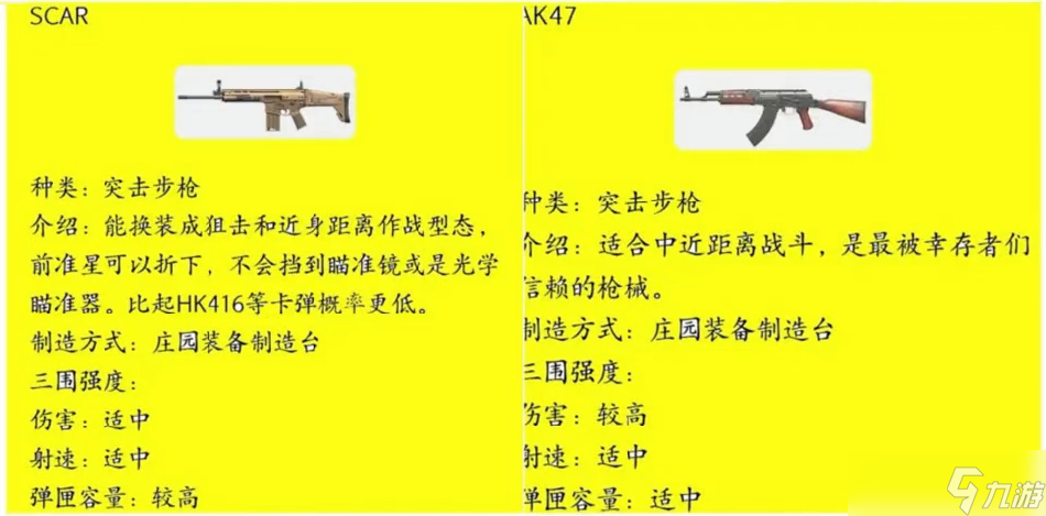 黎明觉醒新手枪械推荐